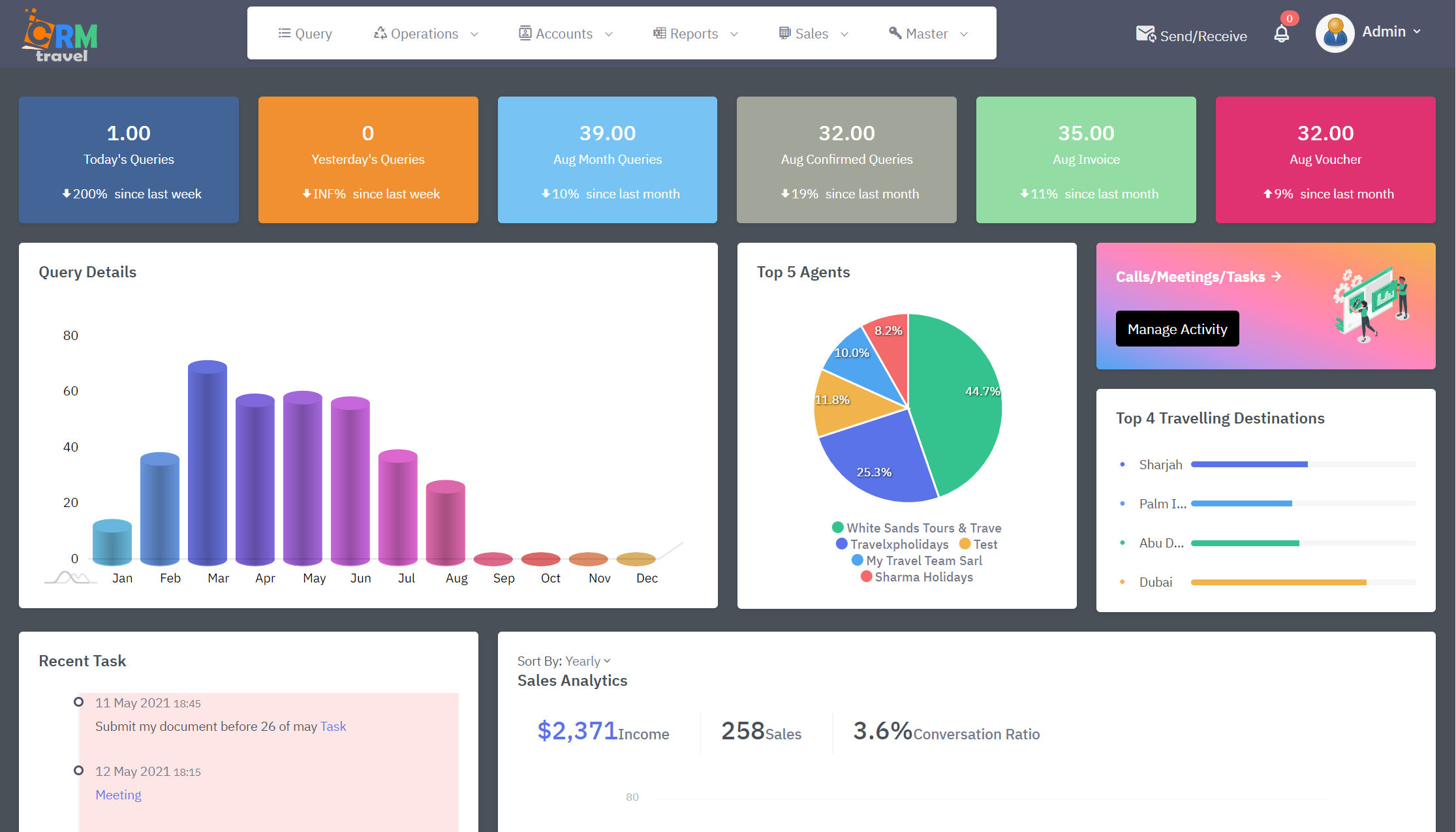 B2B Travel CRM